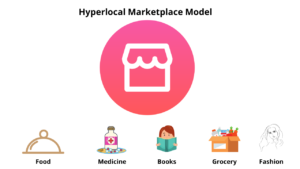 Hyperlocal Marketplace Model