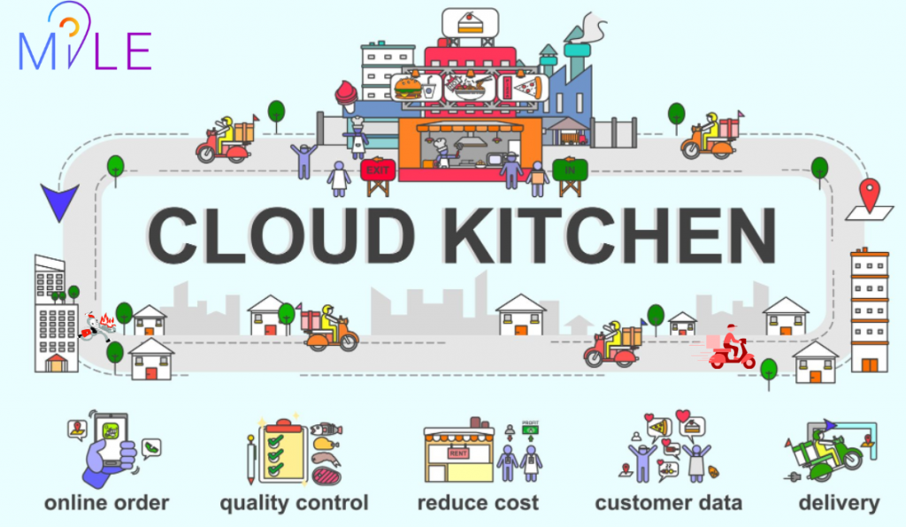 How to start a Cloud Kitchen Business
