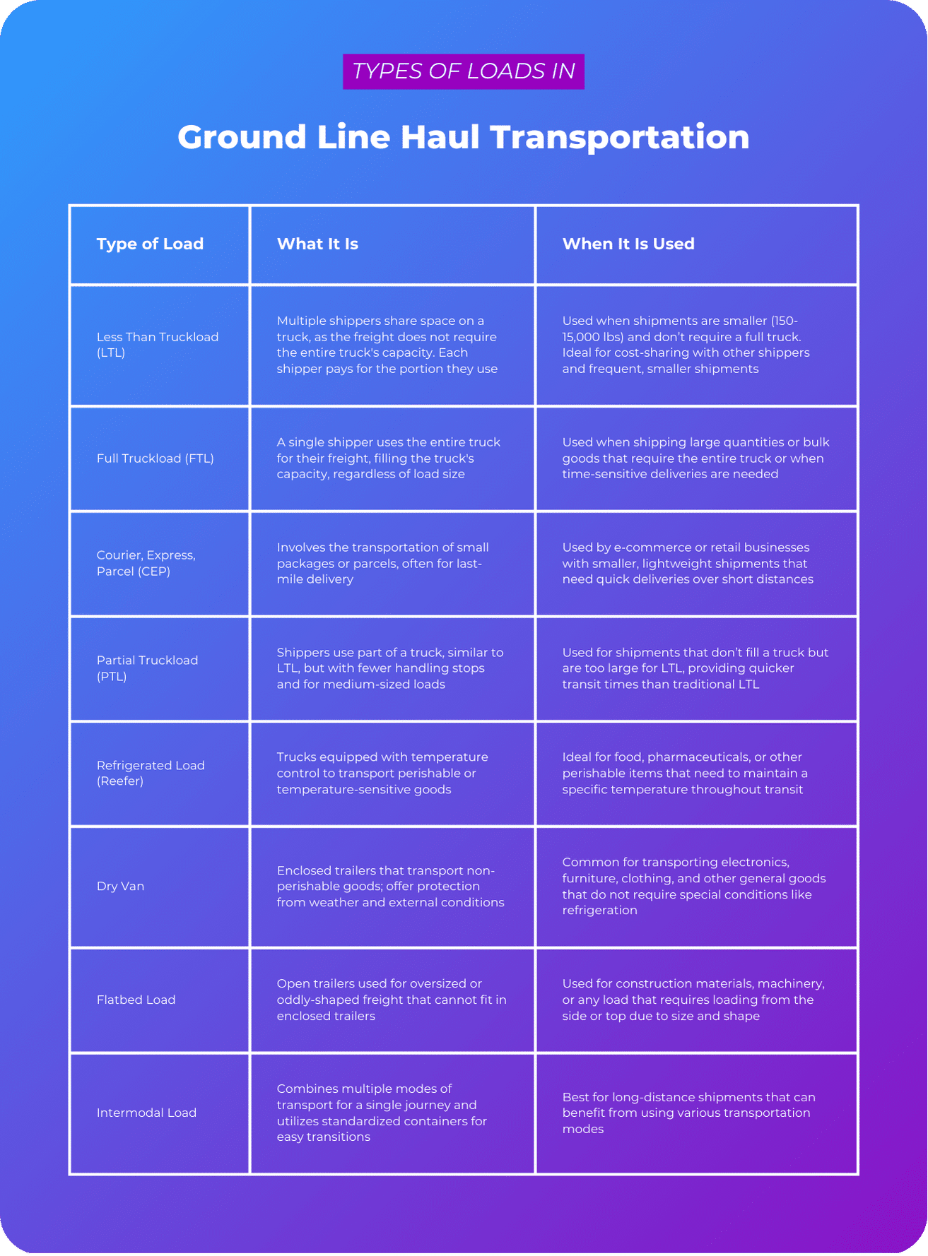 10 Key Benefits Of Ground Line Haul Tracking To Your Logistics Business