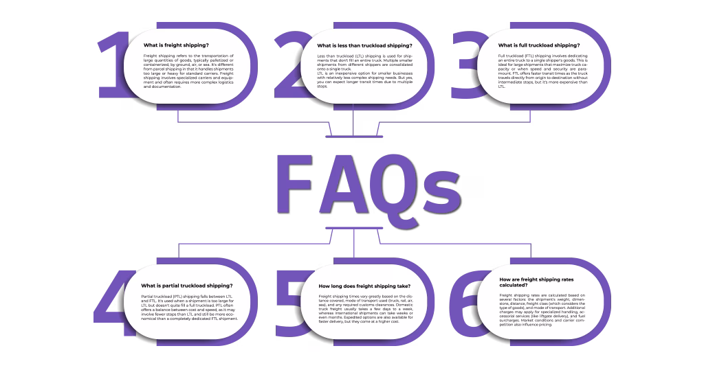 FTL and LTL FAQs